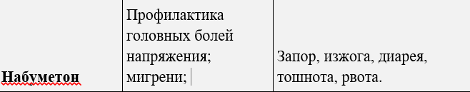 Топ-лекарств для лечения всех видов головной боли 