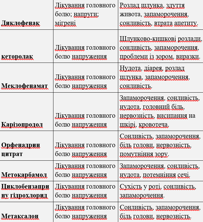 Топ-препаратів для лікування усіх видів головного болю