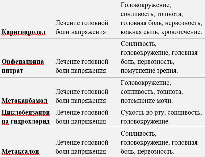 Топ-лекарств для лечения всех видов головной боли 