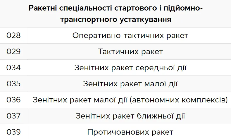 Які військовозобов’язані не підлягають бронюванню у 2024 році 