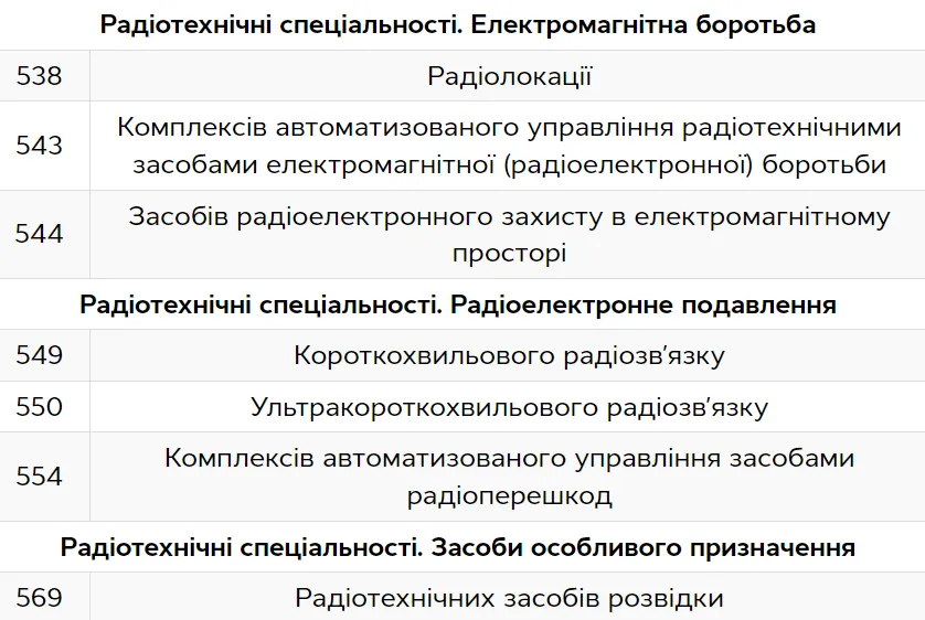 Які військовозобов’язані не підлягають бронюванню у 2024 році 