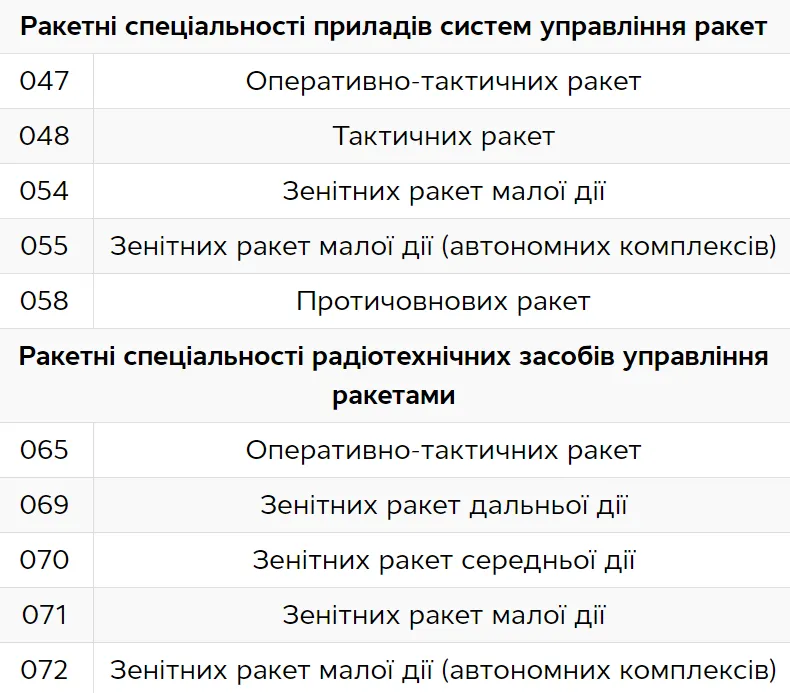 Які військовозобов’язані не підлягають бронюванню у 2024 році 