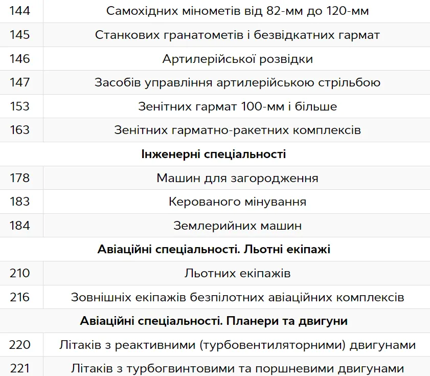 Які військовозобов’язані не підлягають бронюванню у 2024 році 