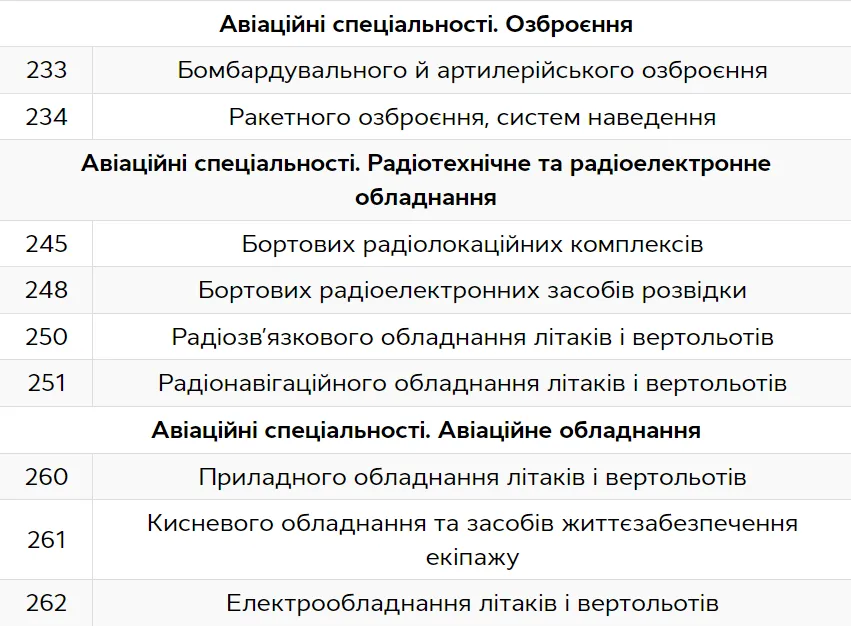 Які військовозобов’язані не підлягають бронюванню у 2024 році 