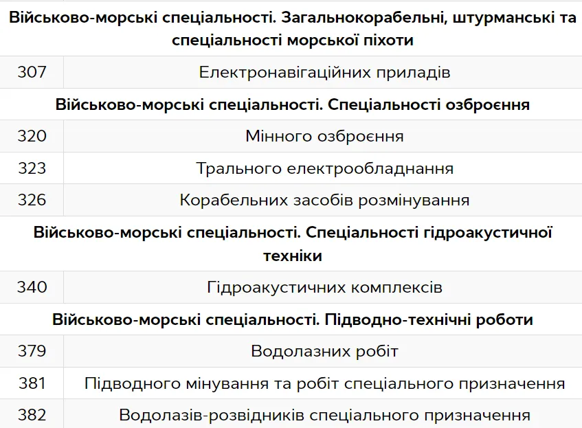 Які військовозобов’язані не підлягають бронюванню у 2024 році 