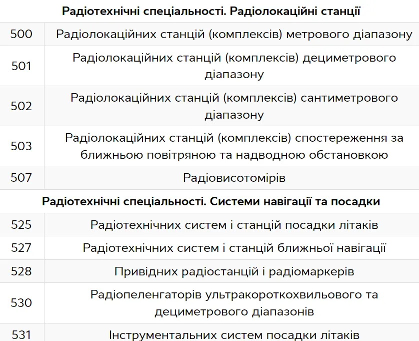 Які військовозобов’язані не підлягають бронюванню у 2024 році 