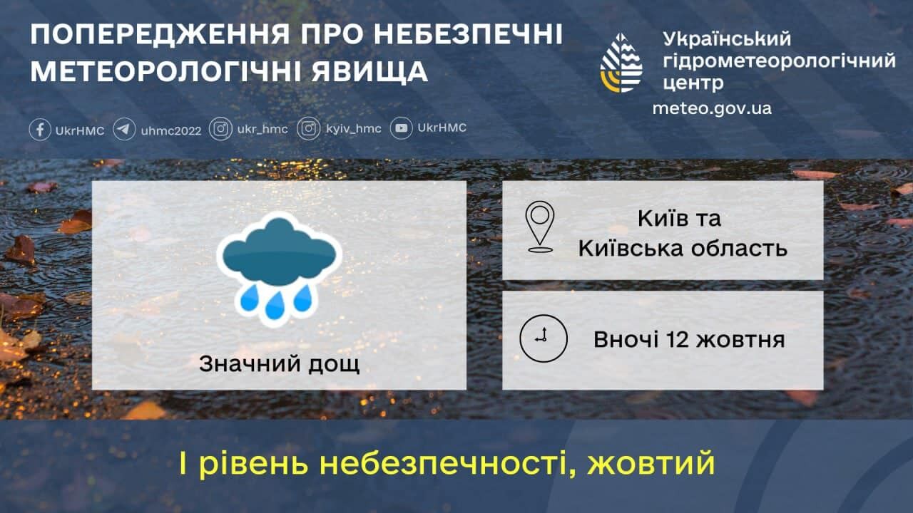 Ветер, мокрый снег, дождь и заморозки: в Украине резко изменится погода