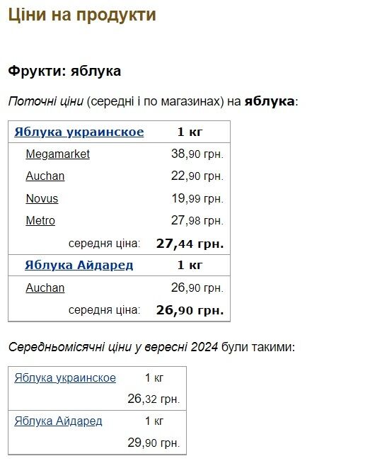 Почему яблоки в Украине рекордно дорогие и стоит ли ждать падения цен