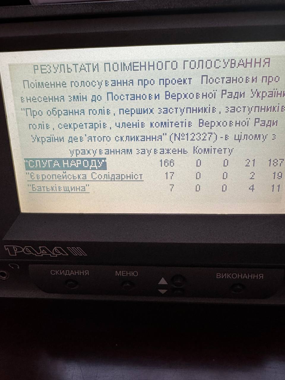 Рада не змогла відкликати Бойка з комітету: хто з депутатів не голосував