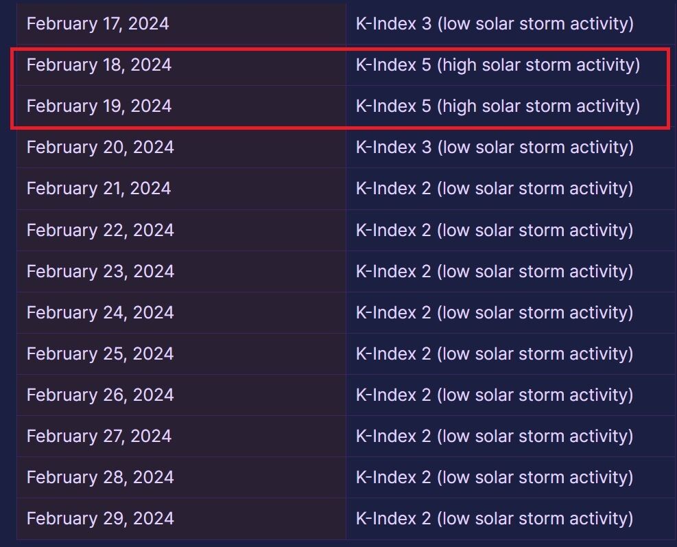 Магнитные бури: календарь на февраль обещает еще два опасных удара
