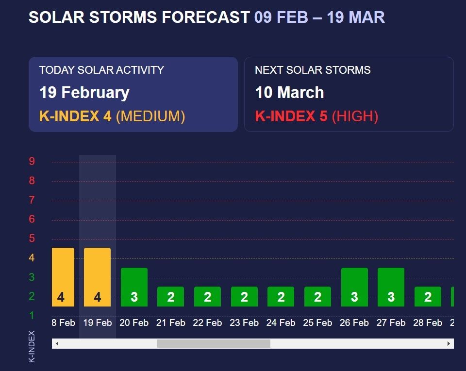 Изменился прогноз магнитных бурь на конец февраля: когда будет штормить