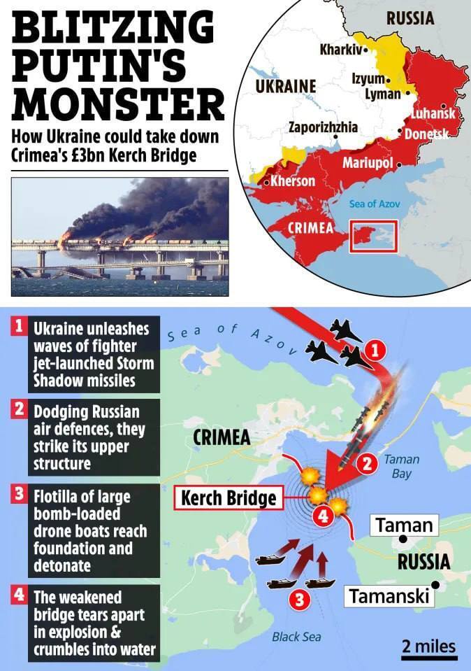 Storm Shadow, F-16 та морські безпілотники: у The Sun дізналися коли та чим Україна знищить Кримський міст