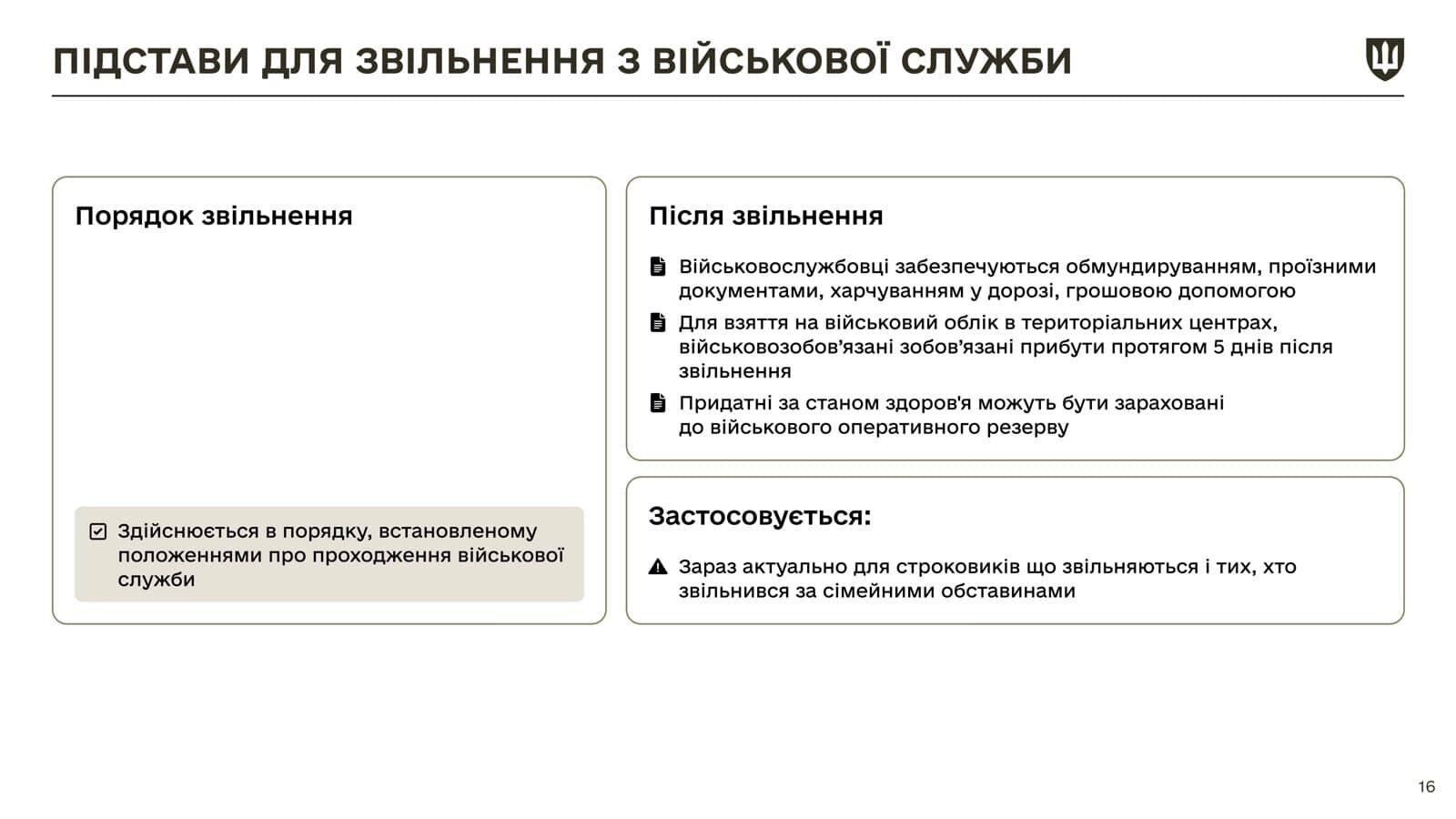 Мобілізація в Україні: у Міноборони детально пояснили, як буде працювати новий закон з 18 травня