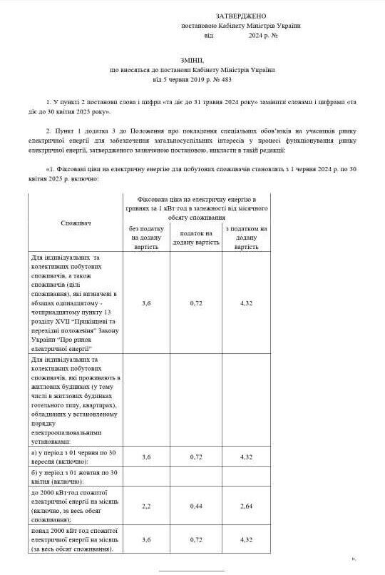 В Украине с 1 июня на 60% возрастут тарифы на свет для населения - СМИ