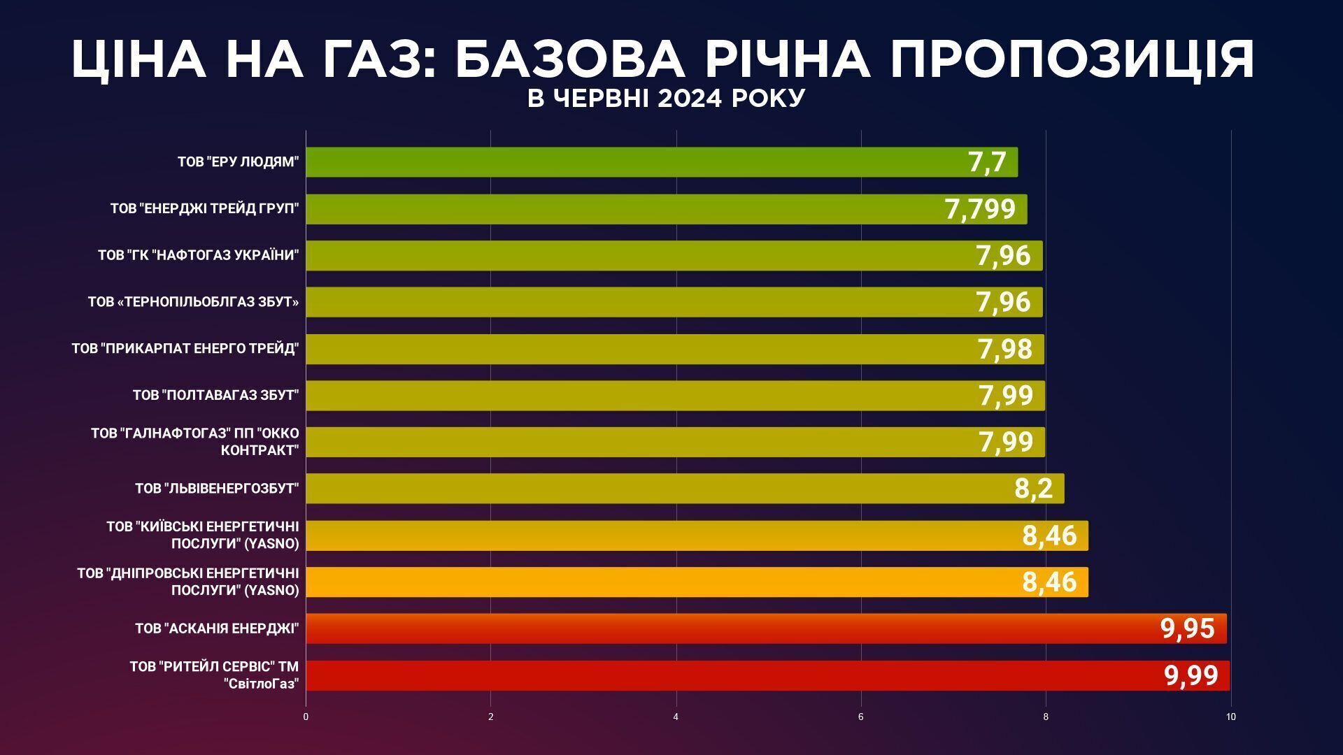 Стоимость газа в Украине в июне: какой тариф ожидать в платежках