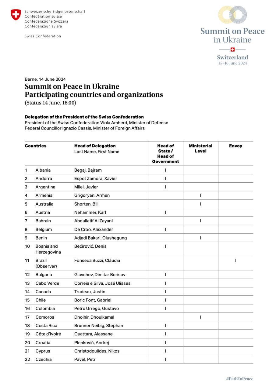 Став відомий список учасників на Саміті миру: Саудівська Аравія візьме участь, а Китаю немає