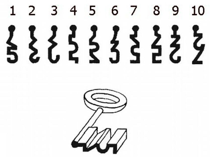 Головоломка с оптической иллюзией: только 1 из 10 может правильно сопоставить ключ и форму за 8 секунд