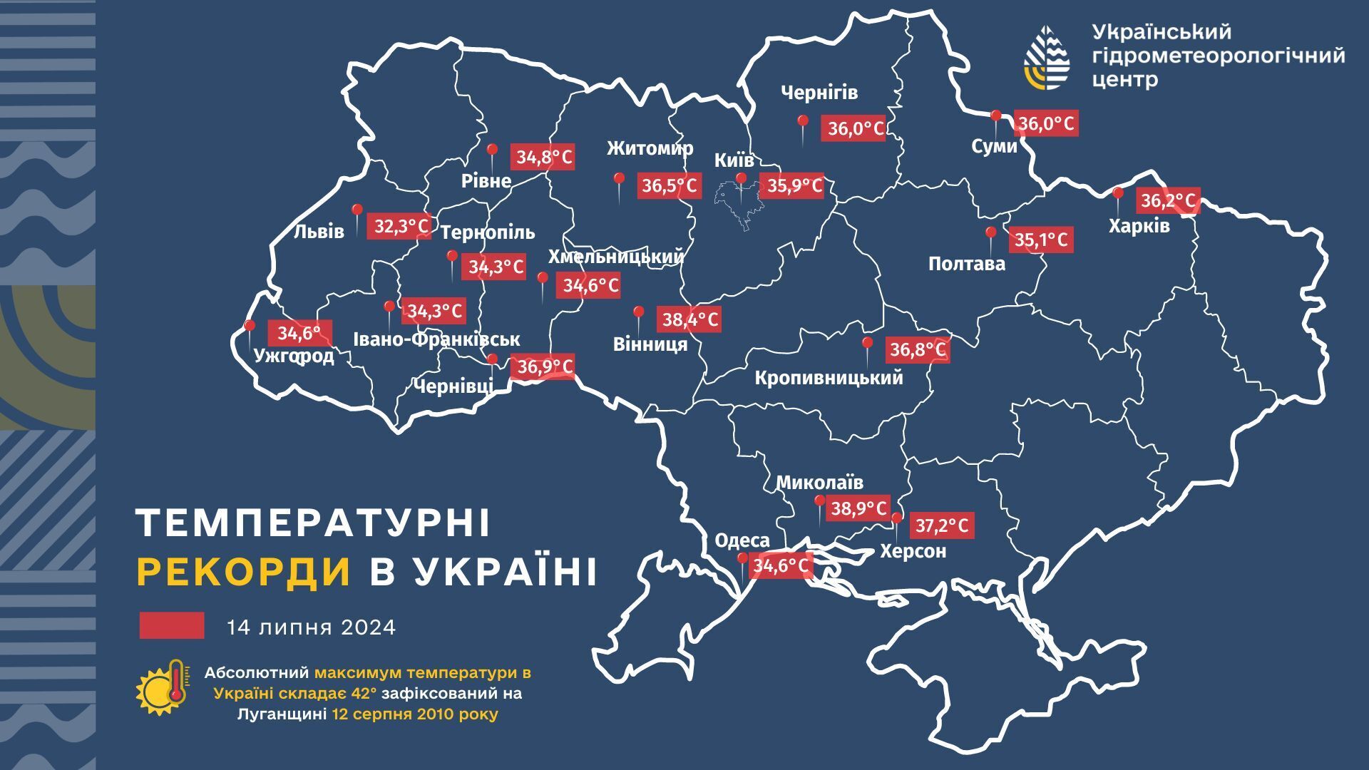 Понеділок та вівторок стануть пекельними: Діденко обіцяє 42 градуси