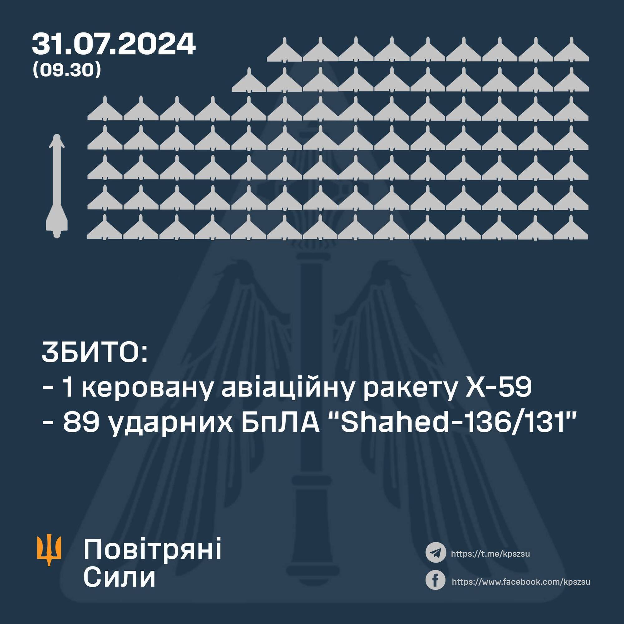 89 дронів і одну ракету: сили ППО відбили наймасованішу атаку на Україну від початку війни