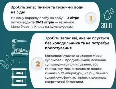 На випадок масштабних відключень світла: українцям розповіли, яку їжу варто запасати