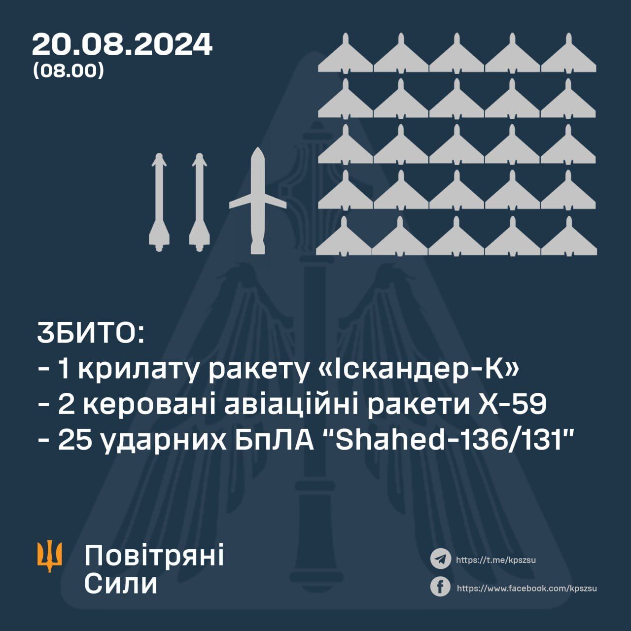 росія запустила по Києву ''Іскандерами'' та дронами: без руйнувань та потерпілих