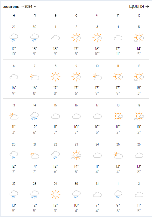 Осінь продовжує дивувати: синоптики розповіли, чого очікувати від погоди в жовтні