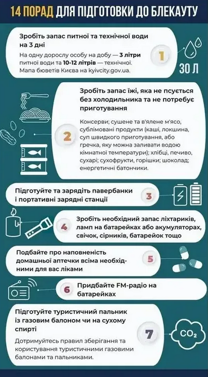 Як вижити взимку без тепла і світла: рекомендації, чим запастися на випадок затяжного блекауту