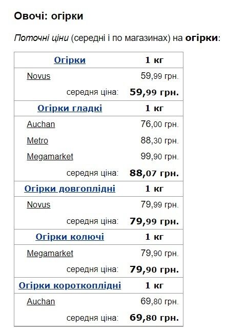 Цей овоч вже здорожчав вдвічі: що буде далі