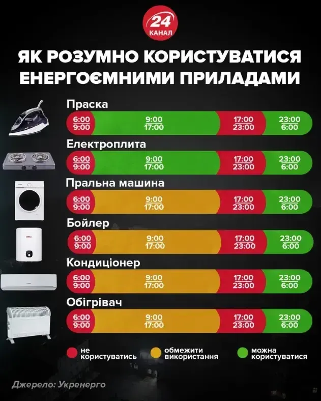 Як українці можуть зменшити плату за електроенергію
