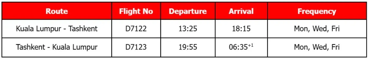 AirAsia X расширяет сообщения между Юго-Восточной Азией и Центральной Азией с новым рейсом Куала-Лумпур – Ташкент