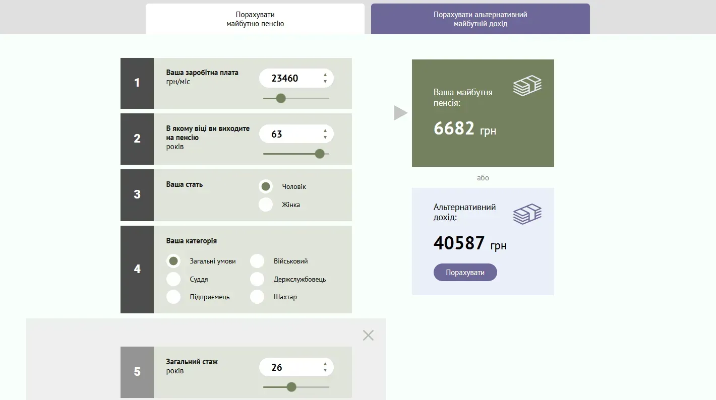 Пенсія при 26 роках стажу: на що можуть розраховувати українці