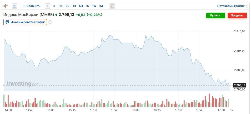Хроника экономической катастрофы в РФ расширяется
