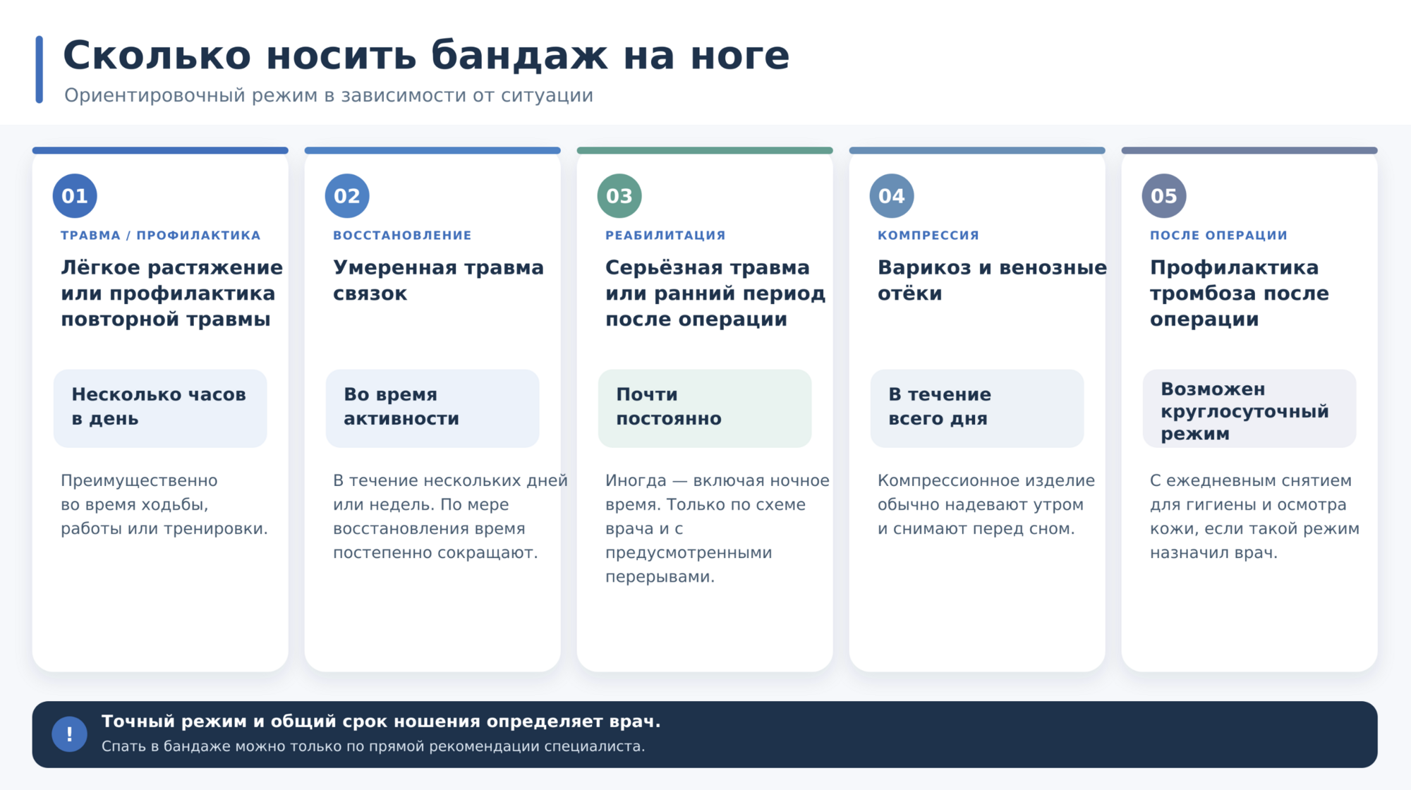 Як і скільки носити бандаж на нозі