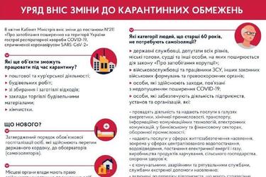 Кабмін офіційно дозволив проводити будівельні роботи під час карантину