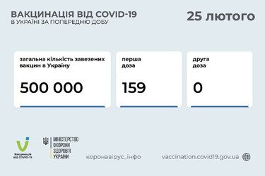 У МОЗ повідомили, скільки щеплень зробили в перший день