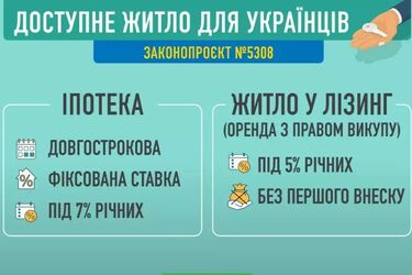 Квартири в оренду з правом викупу і дешева іпотека, доступне житло по-новому