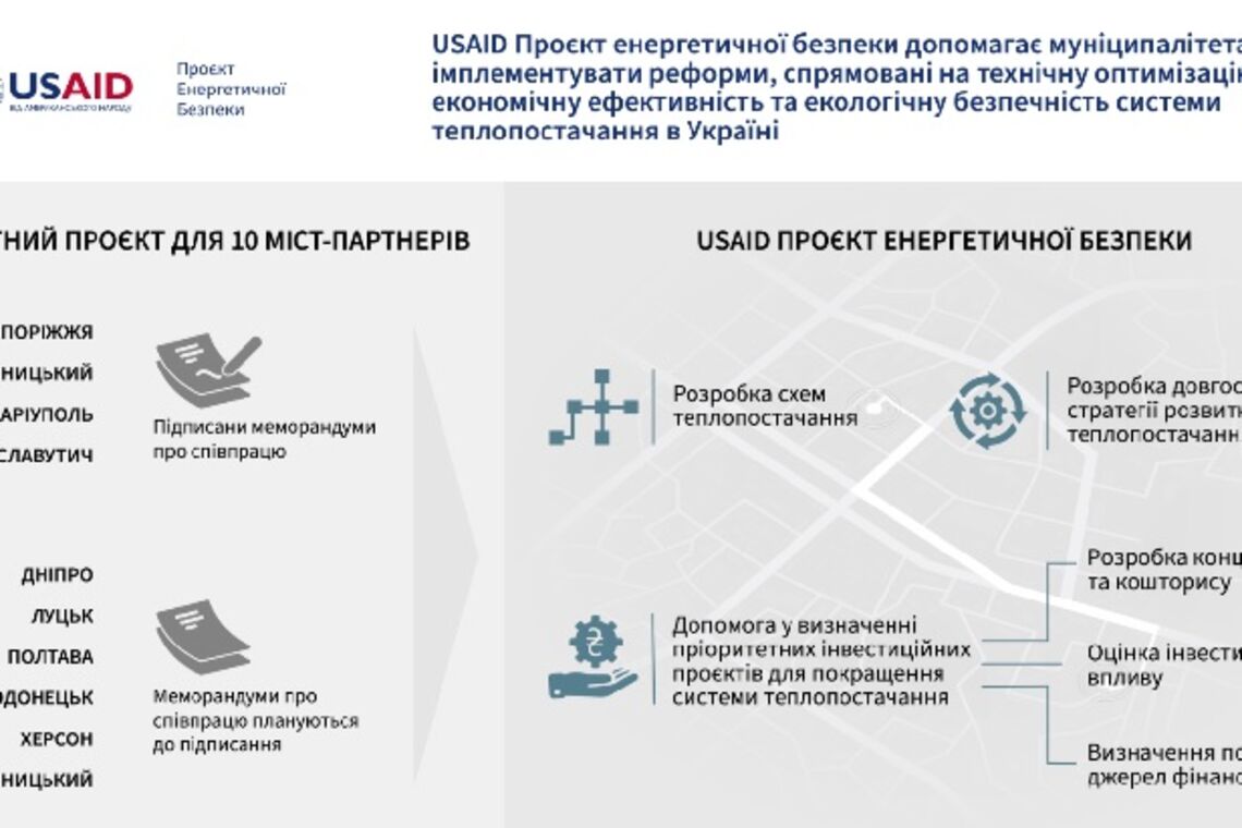 USAID допоможе 10 українським містам оптимізувати схеми теплопостачання