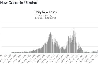Уряд анонсував посилення карантину із 13 вересня. Що буде обмежено?