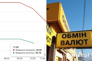 Спустився нижче 40 гривень: Курс валют на 26 жовтня