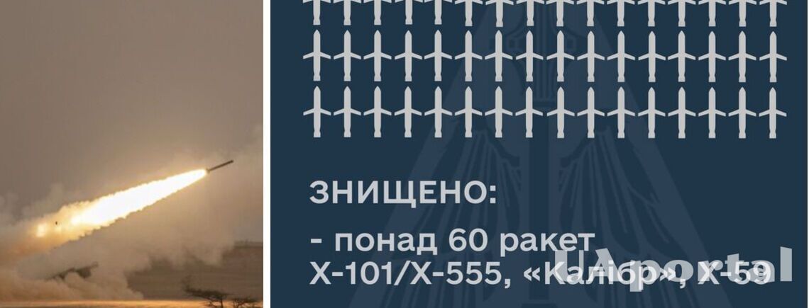 В Forbes посчитали, сколько потратила россия на массовый удар по Украине 5 декабря