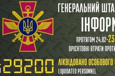 Статистика Генштабу України