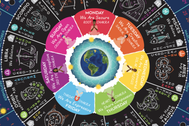 Космічний календар на липень