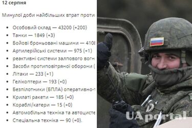 РФ щодня втрачає 500 військовослужбовців в Україні – The New York Times