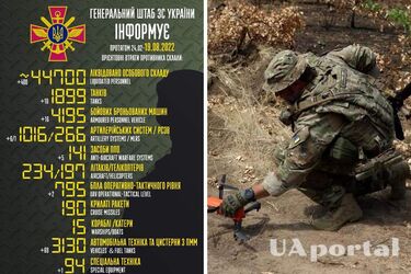 За сутки 400 оккупантов покинули жизнь: Утренняя сводка от Генштаба