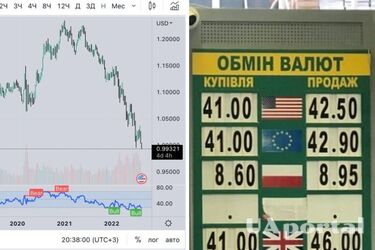 Евро стал дешевле доллара: такое событие было в последний раз в 2002 году