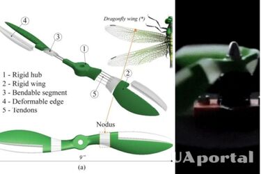 Гибкие пропеллеры Tombo для дронов восстанавливаются после столкновения