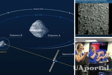 Спутник DART успешно столкнулся с астероидом