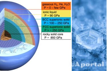 Ученые исследовали свойства суперионного льда, находящегося в ядрах планет