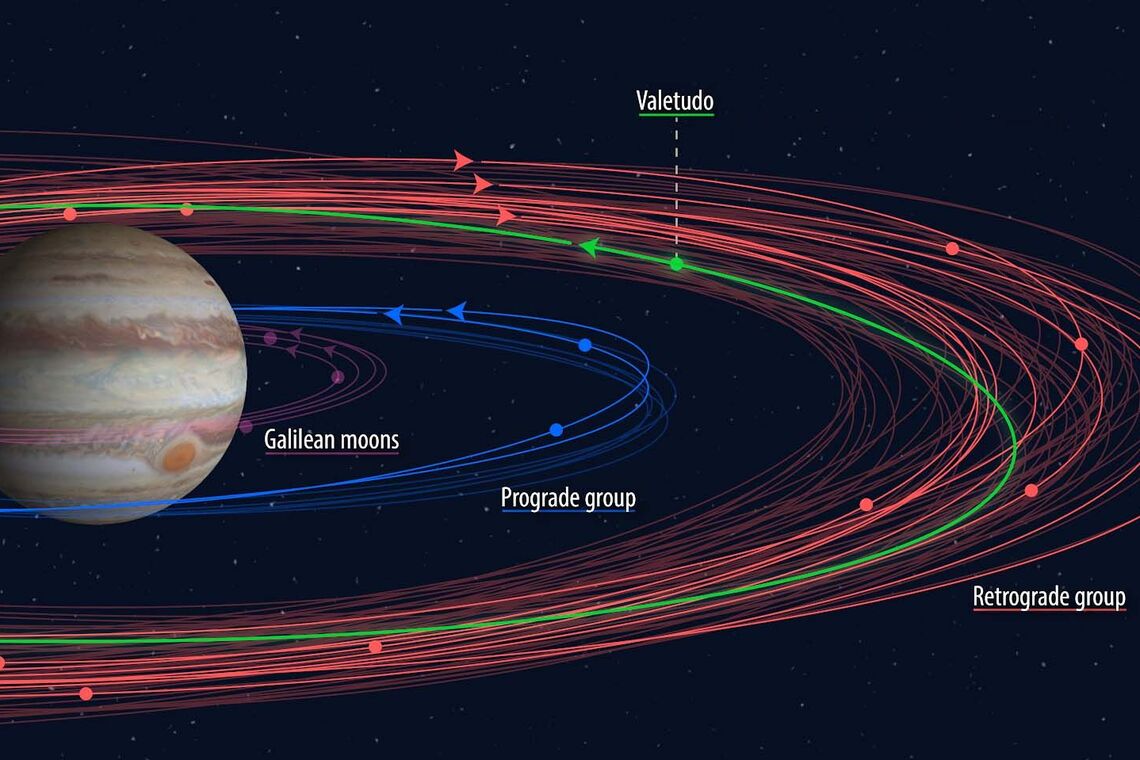 Вчені знайшли 12 нових супутників Юпітера