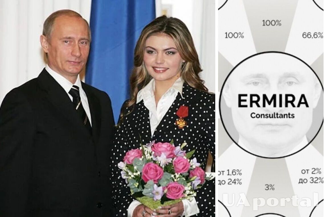 Putin and Kabaeva live in Valday with money from the Cyprus offshore company Ermira Consultants